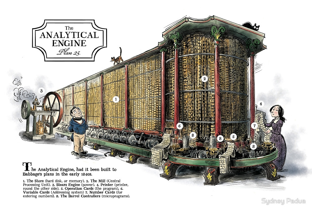 Stylized View of the Analytical Engine